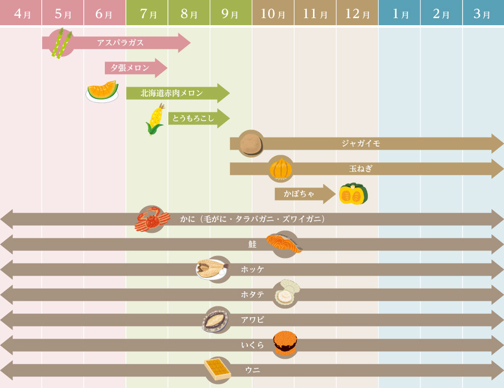 取扱時期カレンダー